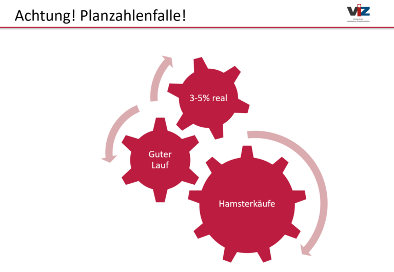 Auszug aus der VIZ Trendstudie 2021